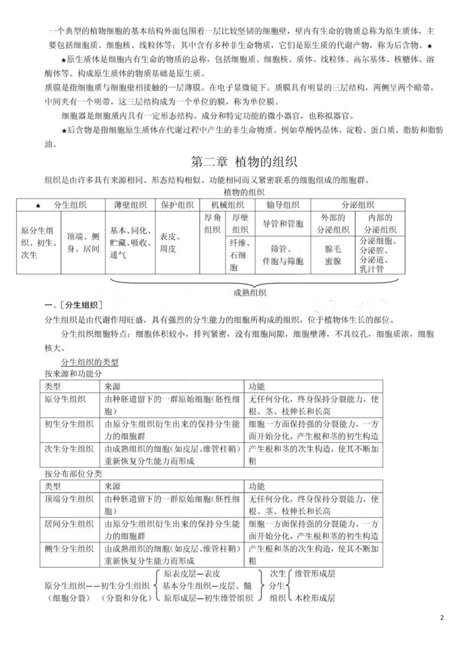 《药用植物学》总结.pdf_第2页