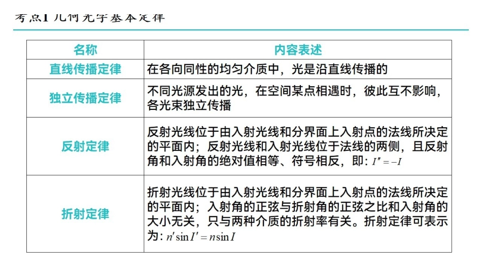 《应用光学》同步讲义.pdf_第3页