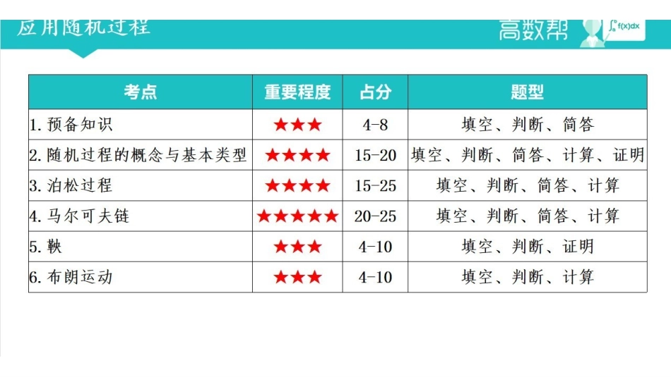 《应用随机过程》同步讲义.pdf_第1页