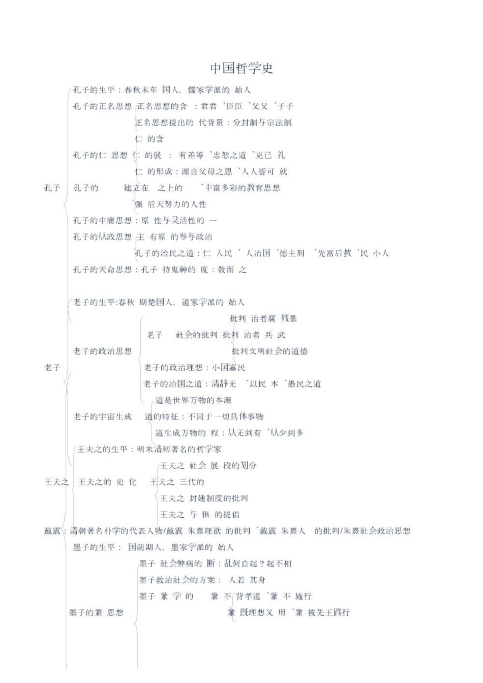 《中国哲学史》期末考试重点结构图.pdf_第1页