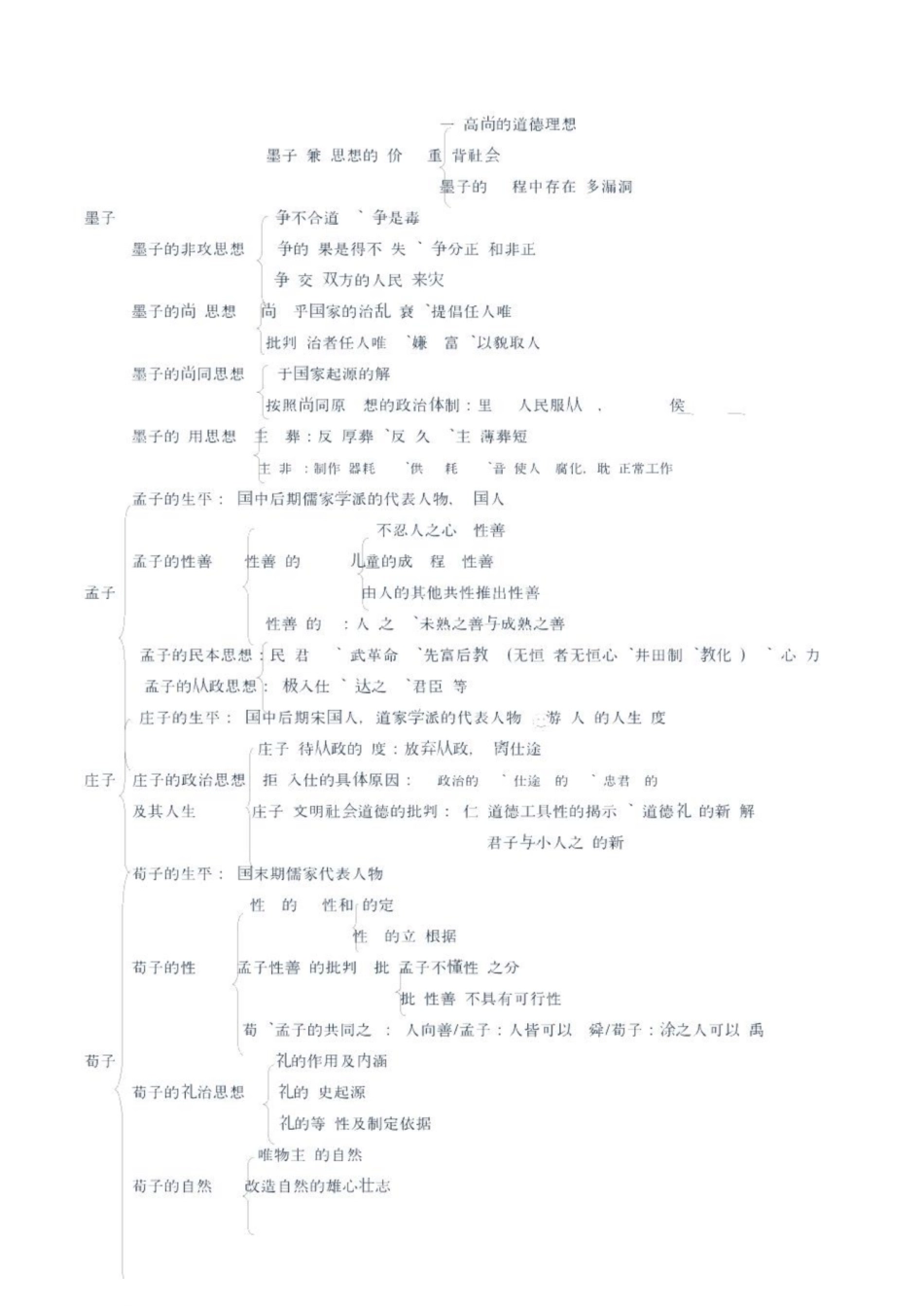《中国哲学史》期末考试重点结构图.pdf_第2页