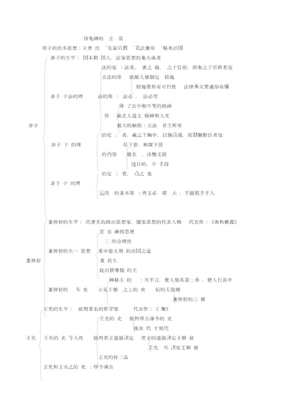 《中国哲学史》期末考试重点结构图.pdf_第3页