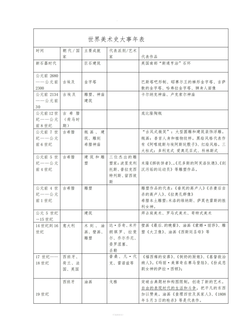 《中外美术史》大事年表.pdf_第1页