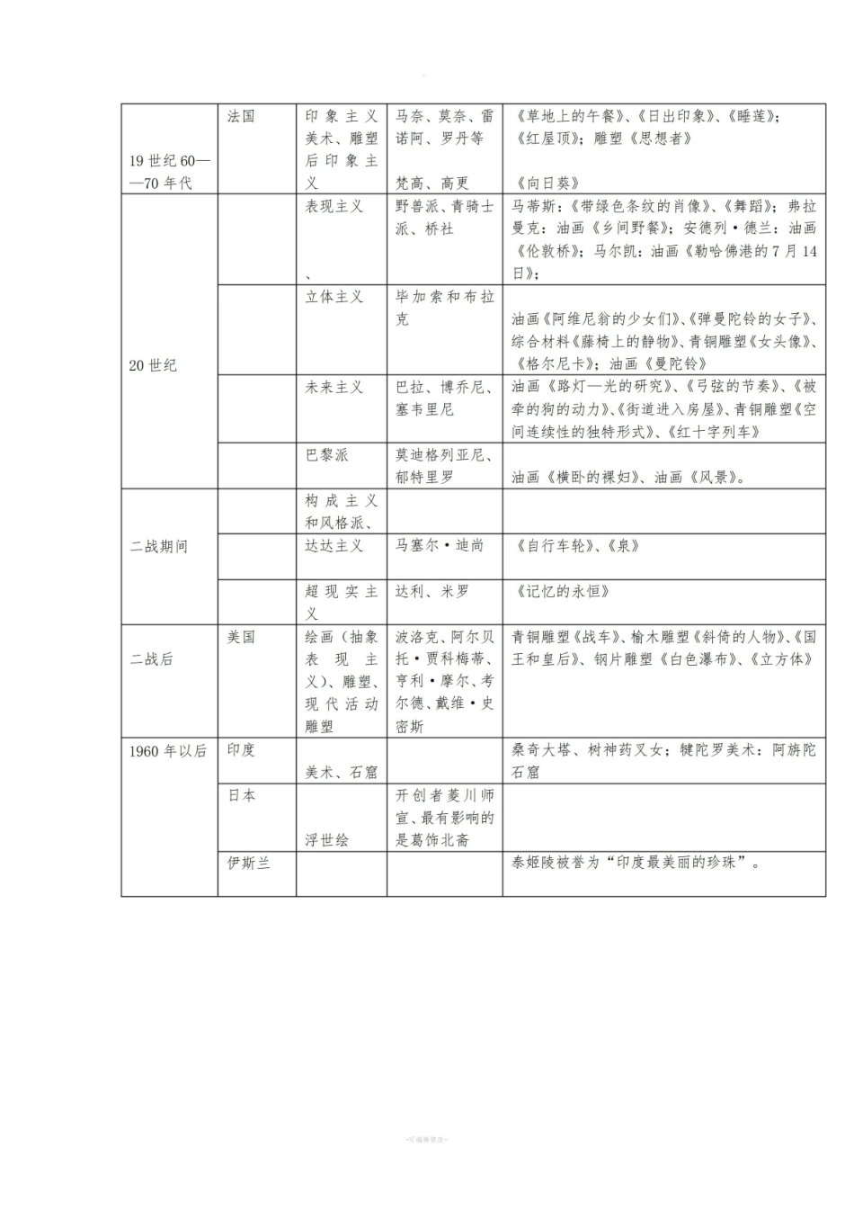 《中外美术史》大事年表.pdf_第2页