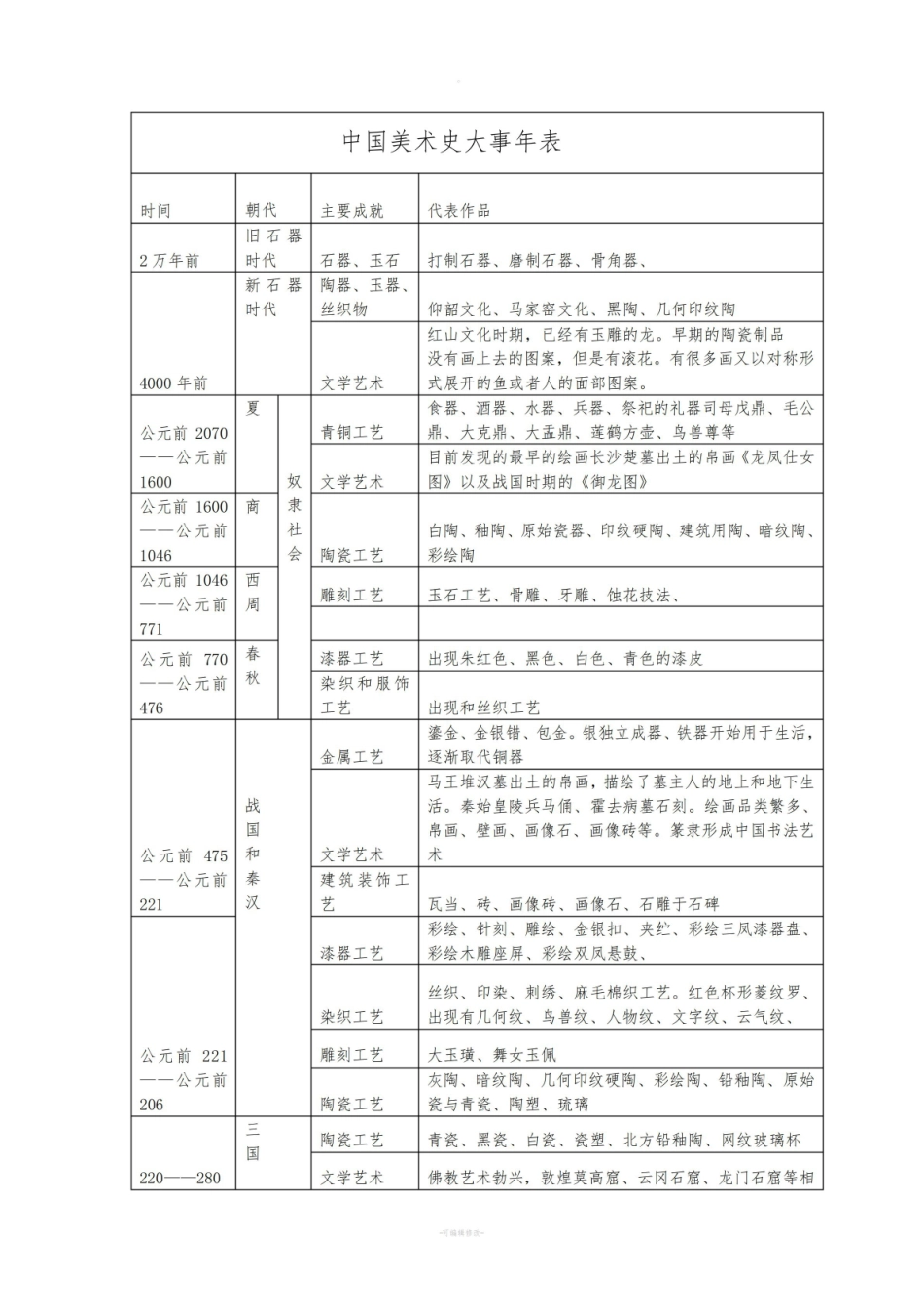 《中外美术史》大事年表.pdf_第3页