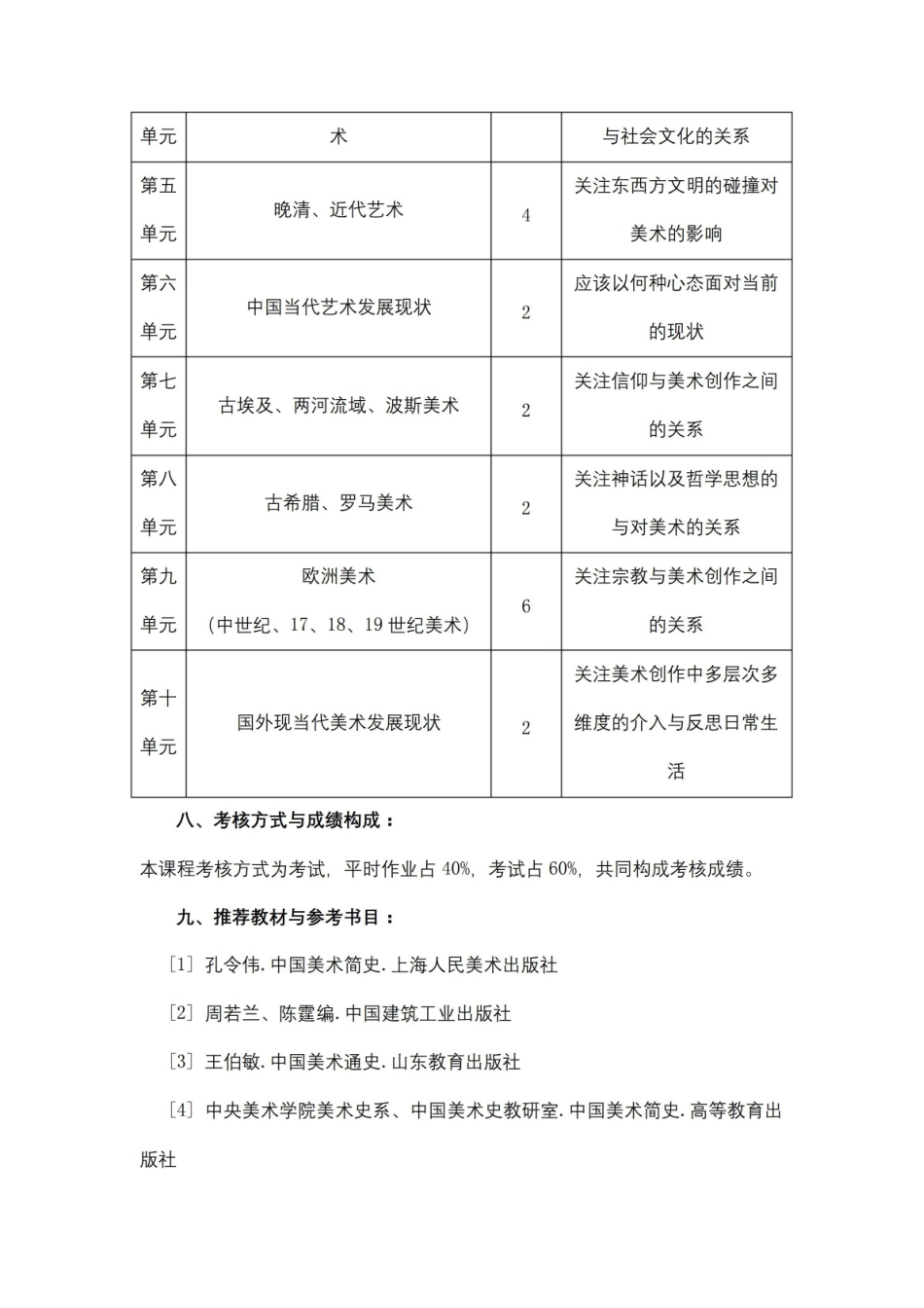 《中外美术史》课程教学大纲.pdf_第3页