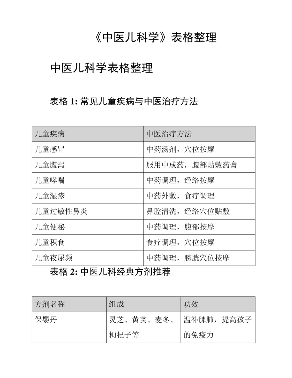 《中医儿科学》表格整理.pdf_第1页