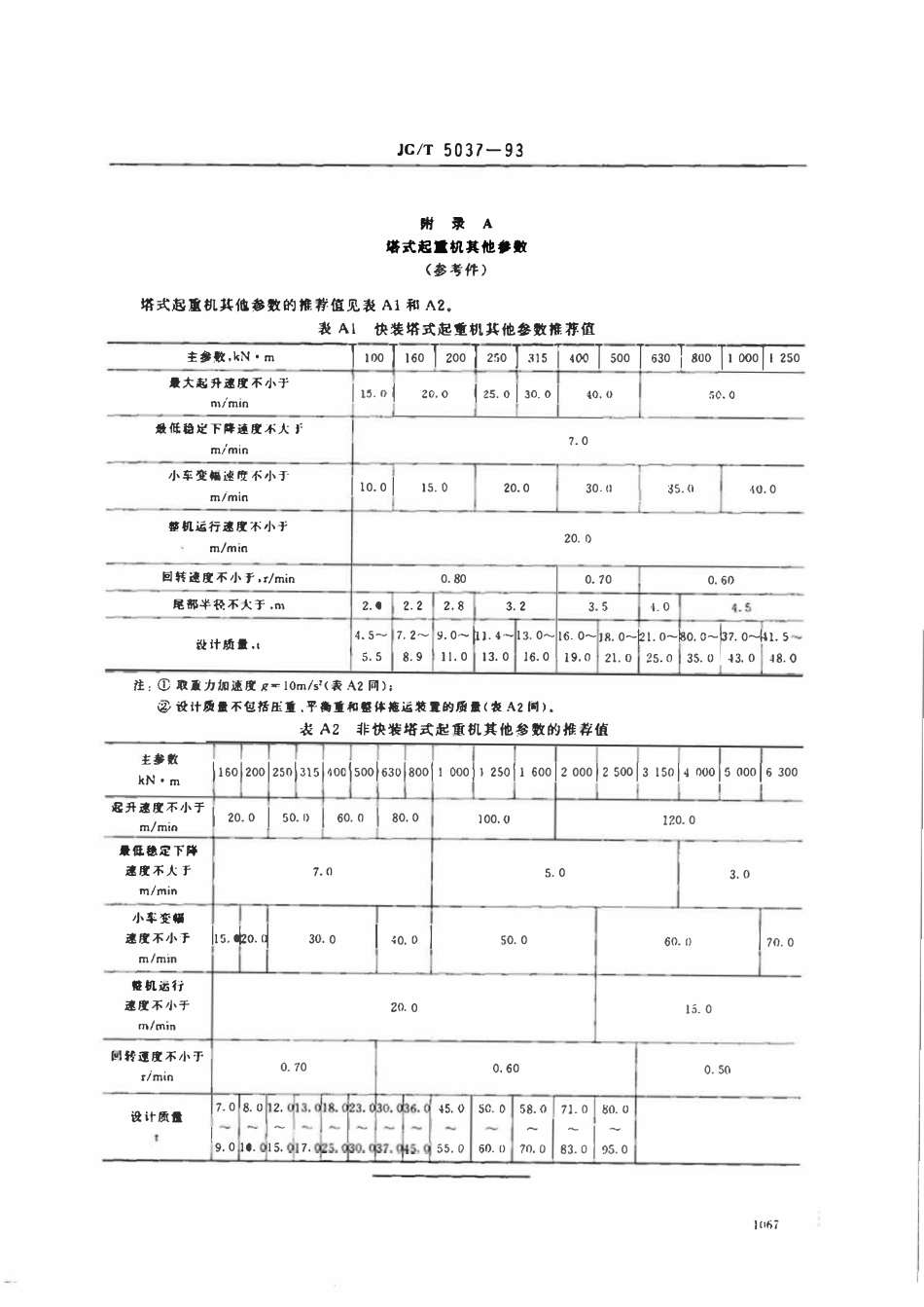 JGT5037-1993 塔式起重机分类.pdf_第3页