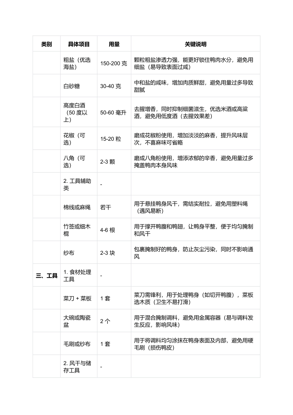 南雄板鸭:咸香醇厚的粤北传统腊味(完整制作指南).docx_第2页