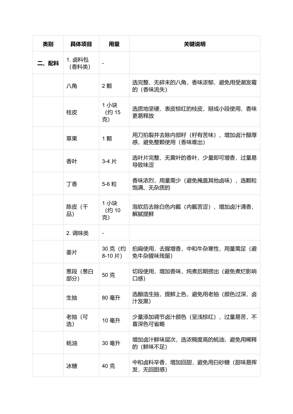 和味牛杂:酱香浓郁的广式街头经典小吃(完整制作指南).docx_第2页
