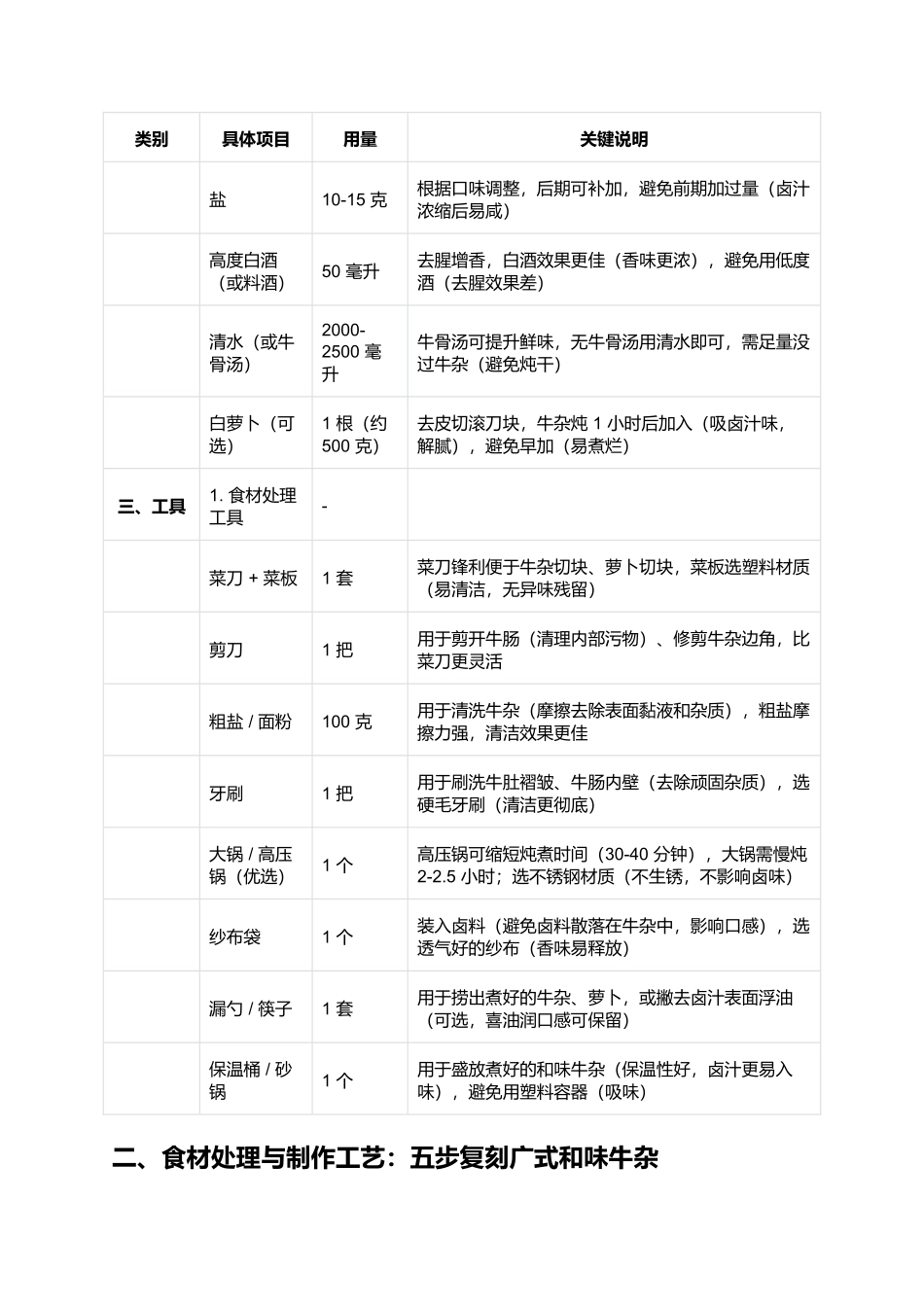 和味牛杂:酱香浓郁的广式街头经典小吃(完整制作指南).docx_第3页