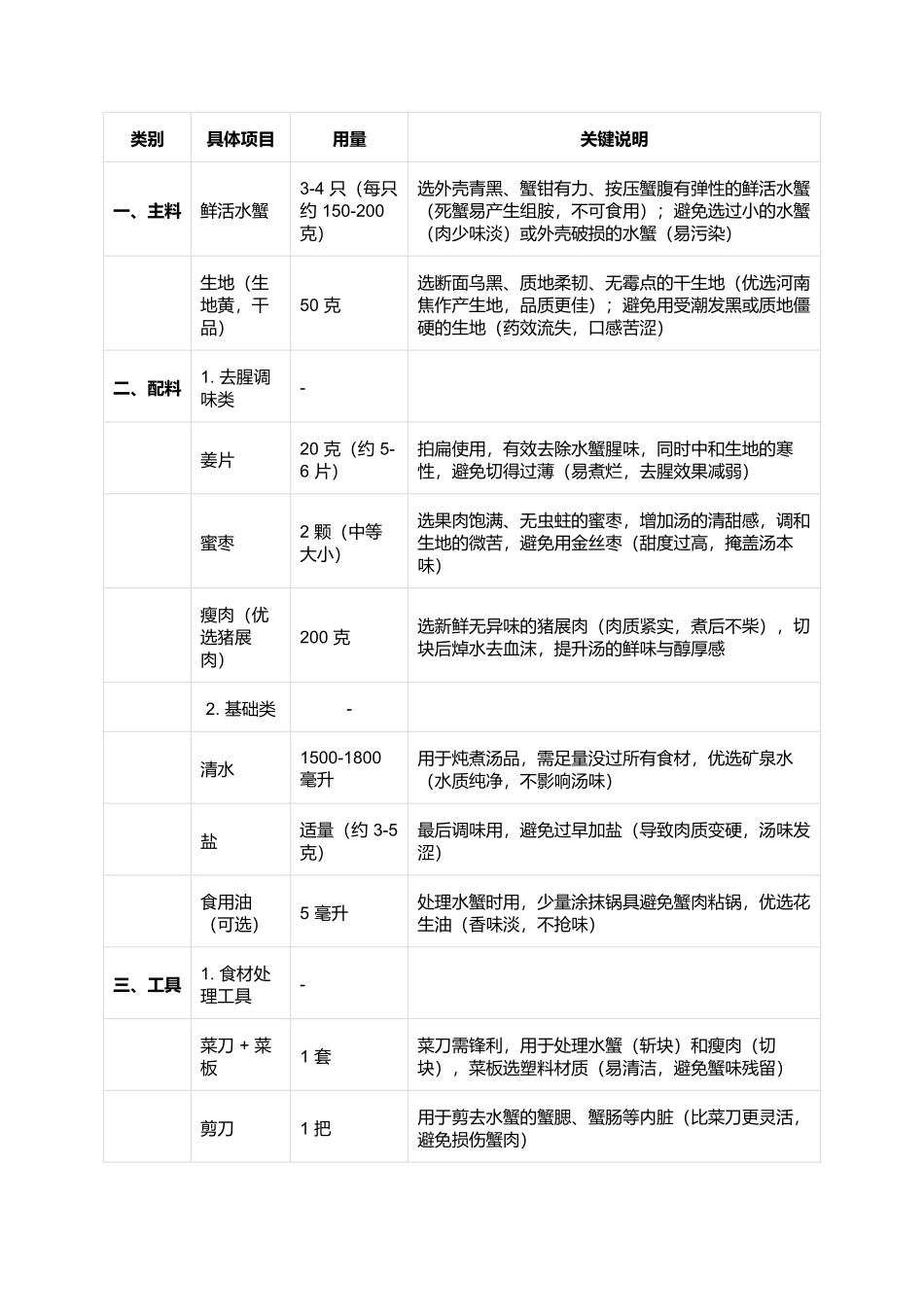 生地水蟹汤:清热祛湿的广式经典滋补汤(完整制作指南).docx_第2页