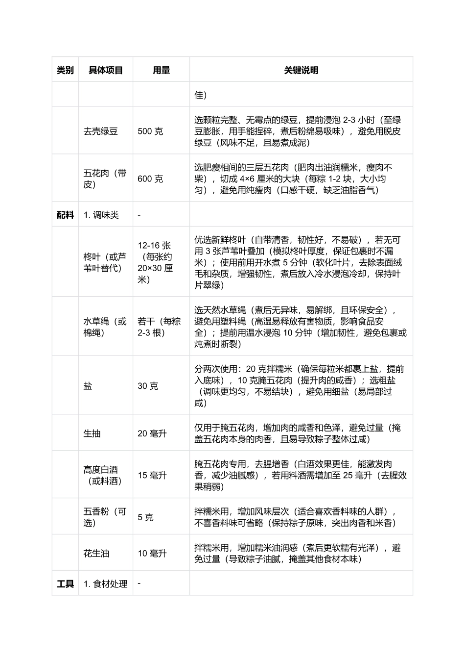 肇庆裹蒸粽:用料扎实的广式经典节庆美食(完整制作指南).docx_第2页