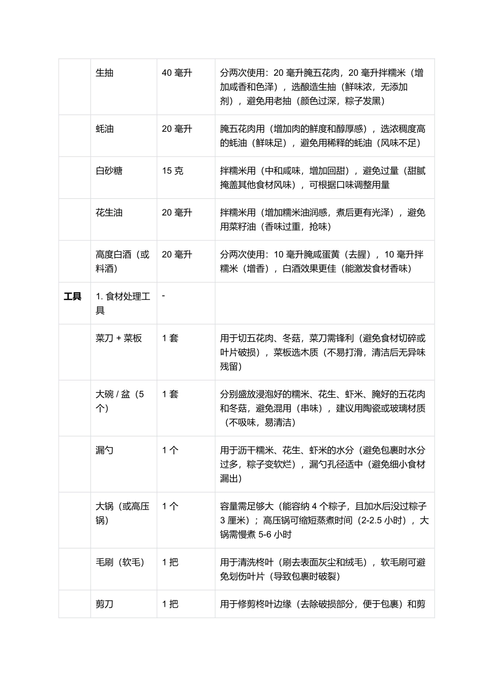 道滘裹蒸粽:料足味浓的东莞特色节庆美食(完整制作指南).docx_第3页