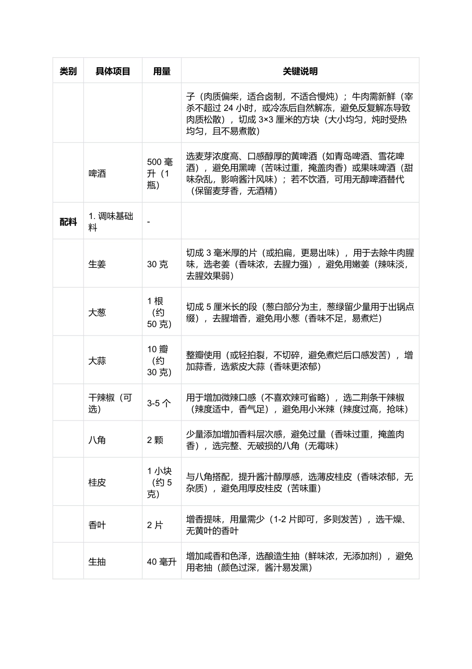啤酒牛肉:酱香醇厚的经典硬菜(完整制作指南).docx_第2页