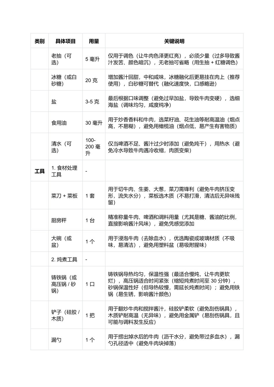 啤酒牛肉:酱香醇厚的经典硬菜(完整制作指南).docx_第3页