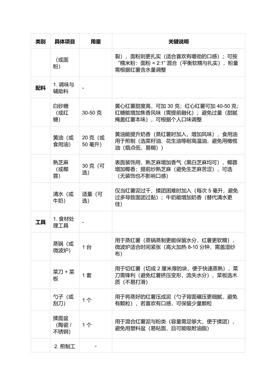 红薯饼:软糯香甜的经典家常小吃(完整制作指南).docx_第2页