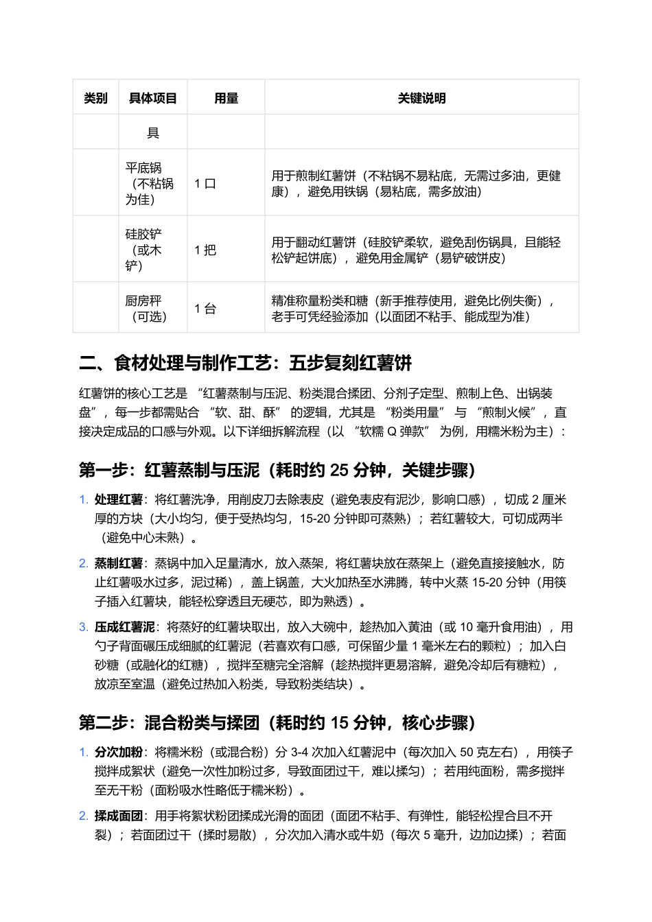 红薯饼:软糯香甜的经典家常小吃(完整制作指南).docx_第3页