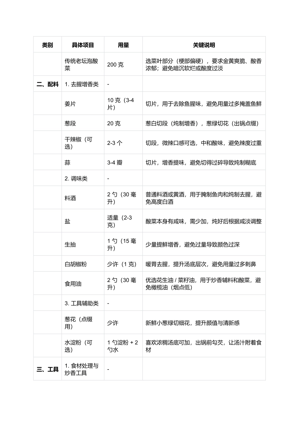 酸菜沙鱼鼎:鲜爽开胃的经典粤式砂锅菜(完整制作指南).docx_第2页