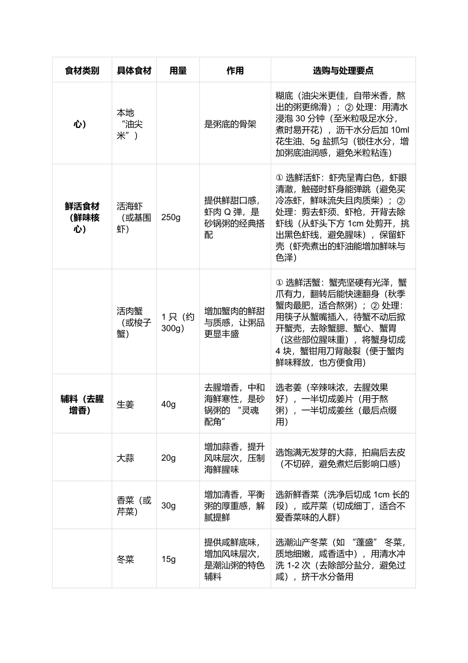 潮州砂锅粥:鲜醇绵密的潮汕经典美食制作指南.docx_第2页