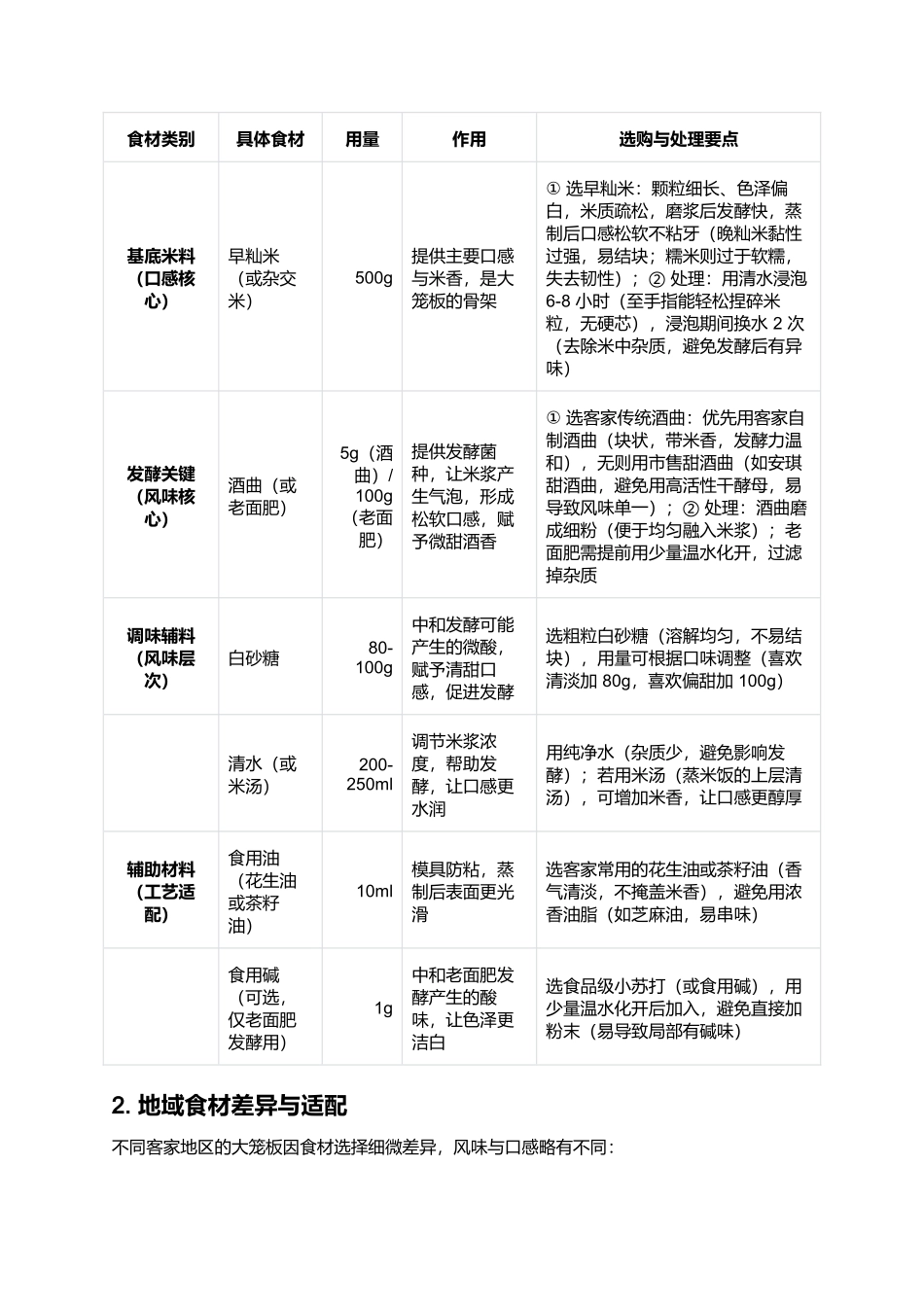 大笼板:粤东客家传统蒸制糕点的制作与文化指南.docx_第2页