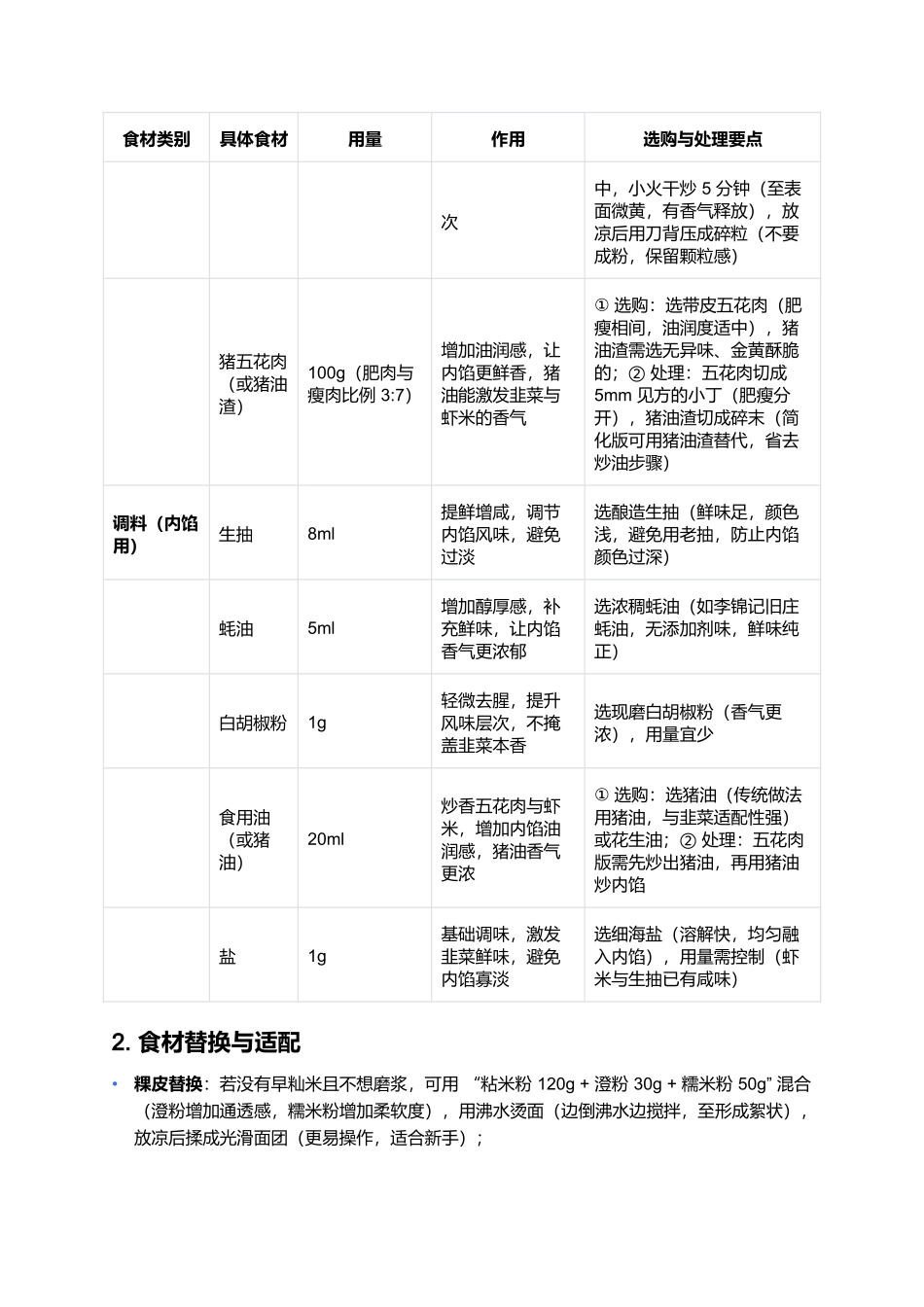 韭菜粿:皮薄馅足的潮汕经典小吃制作指南.docx_第3页
