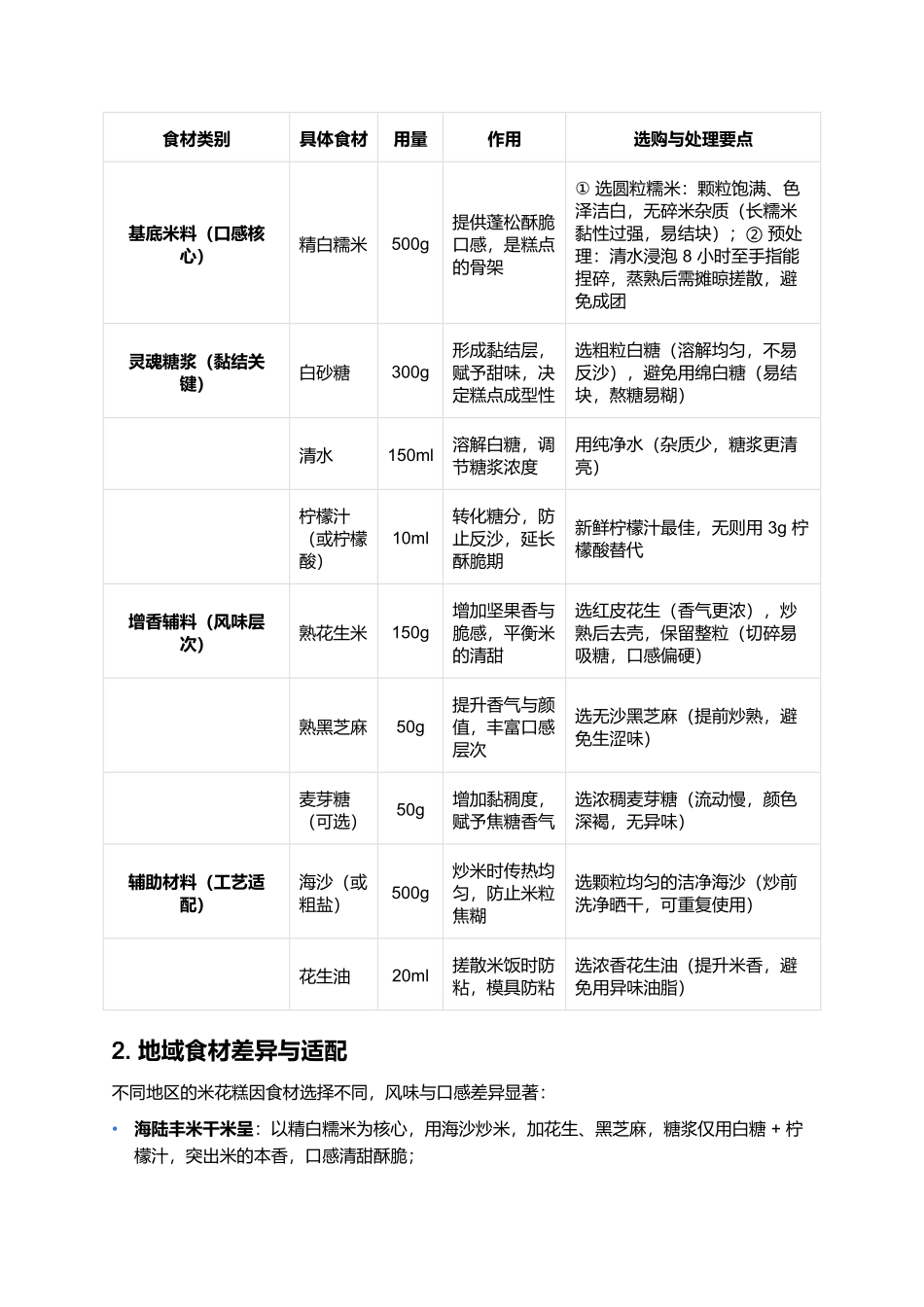 米花糕:酥脆香甜的传统年味糕点制作全指南.docx_第2页
