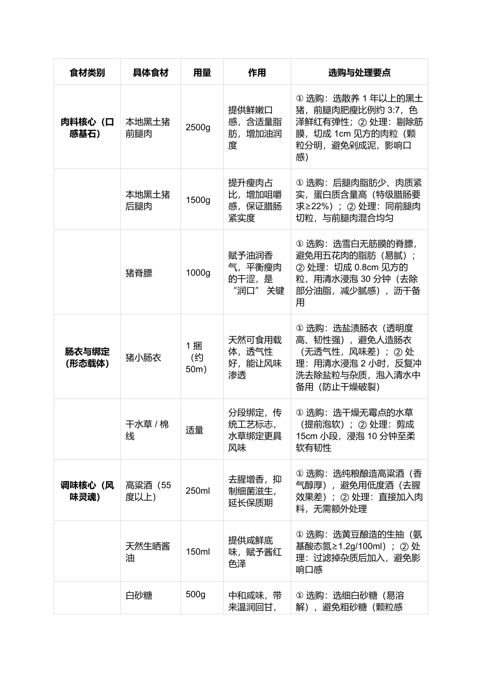 黄圃腊味:百年非遗的咸香年味密码.docx_第2页