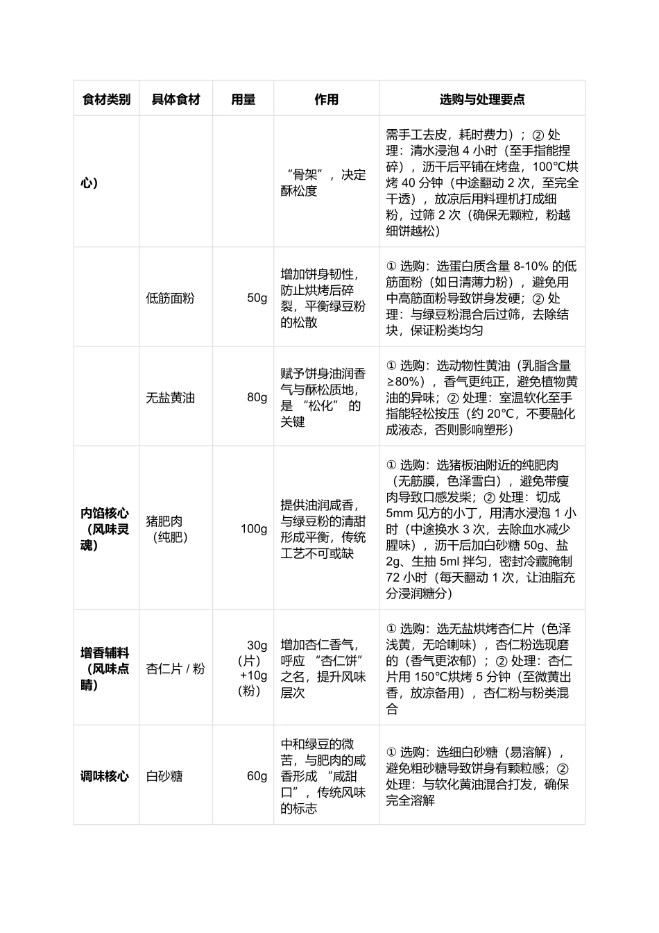 咀香园杏仁饼:百年非遗的松化甘香密码.docx_第2页