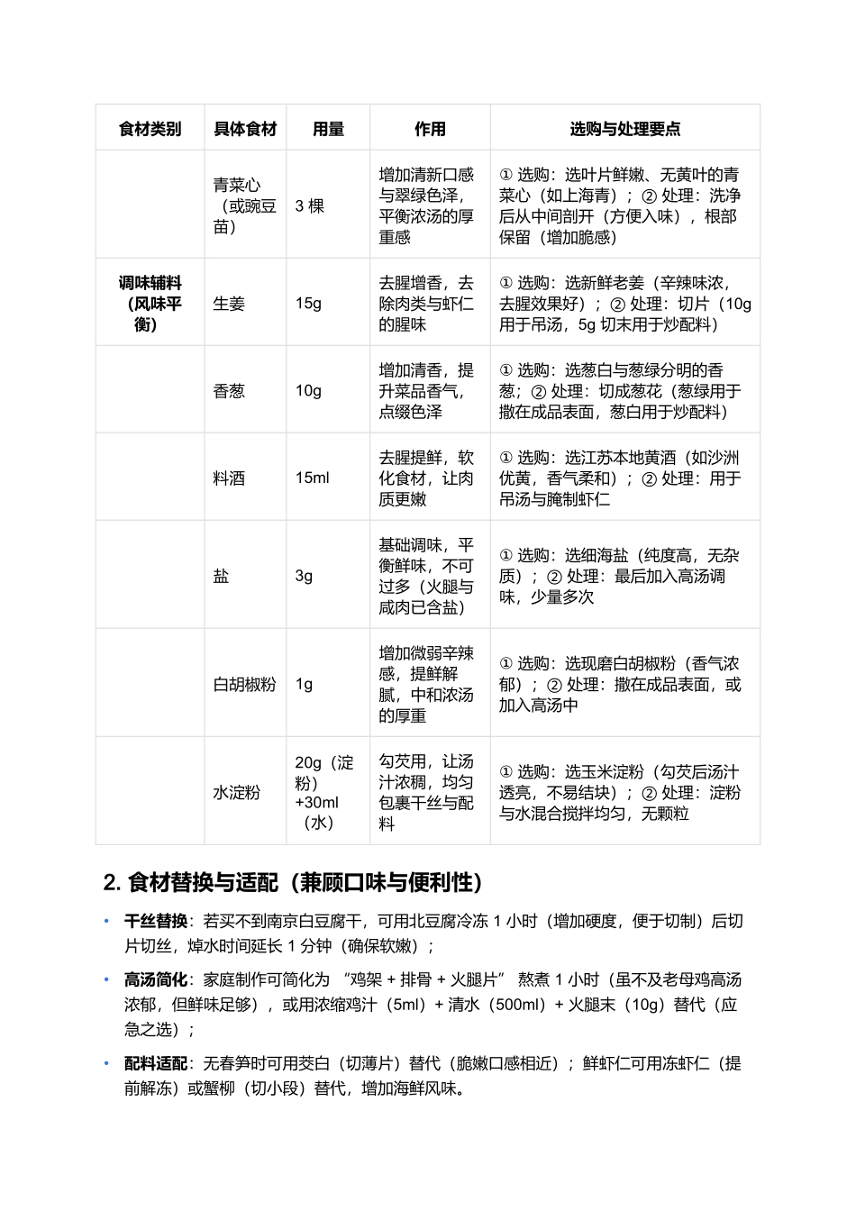 南京大煮干丝:汤浓味鲜的金陵家常经典.docx_第3页