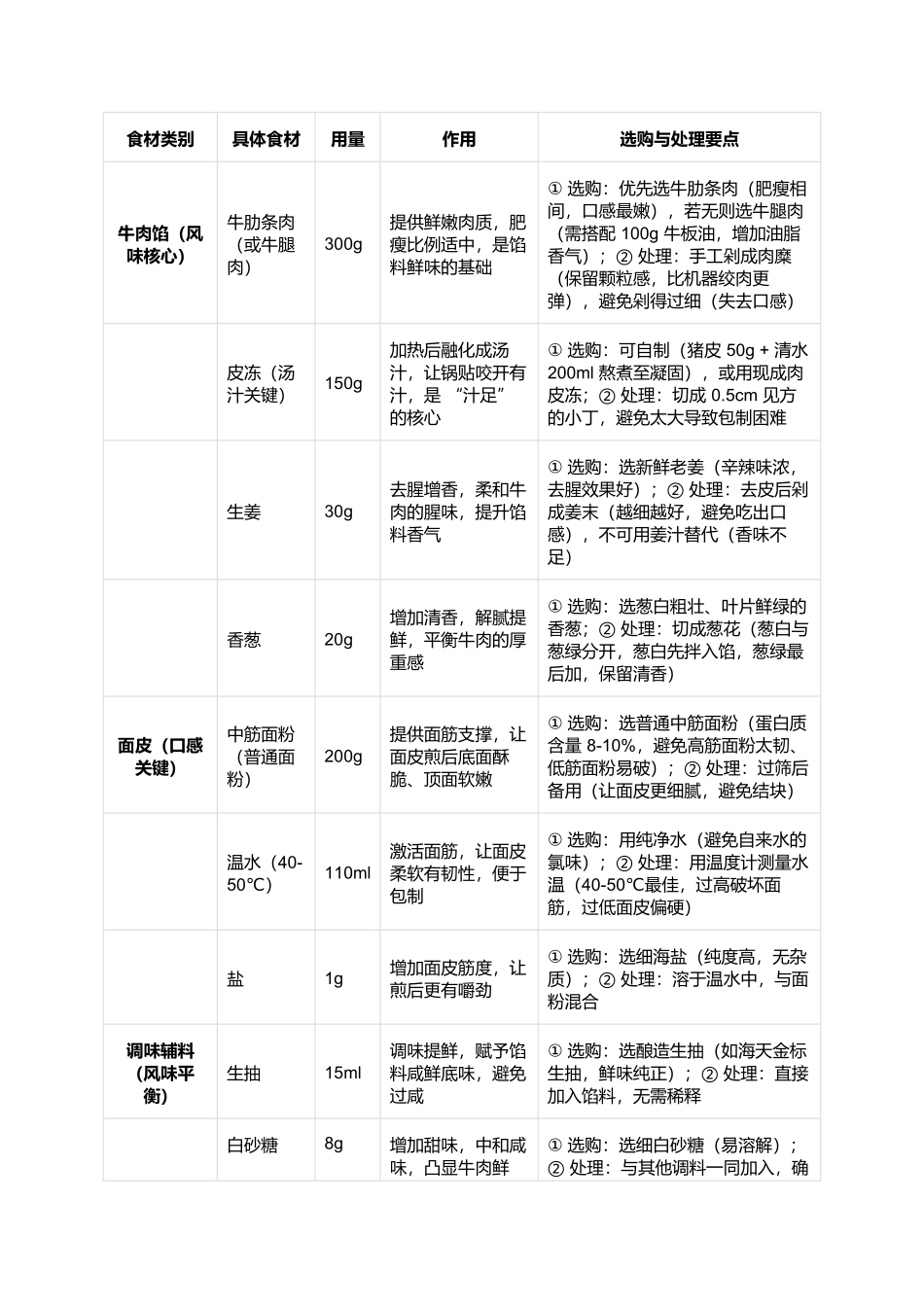 南京牛肉锅贴:皮脆馅鲜的金陵烟火味.docx_第2页