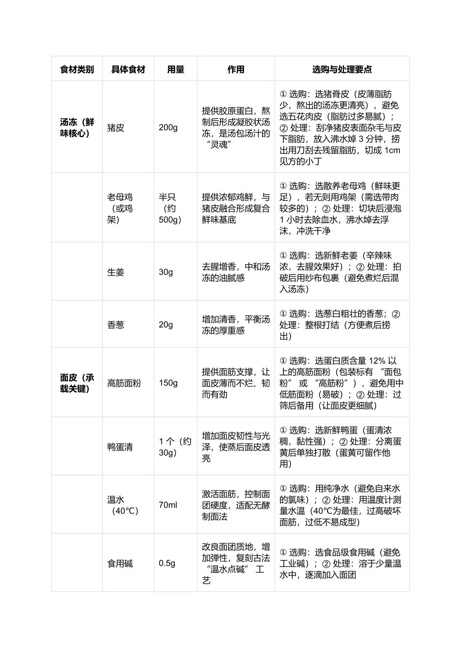 南京小笼包:薄皮藏鲜的金陵烟火印记.docx_第2页
