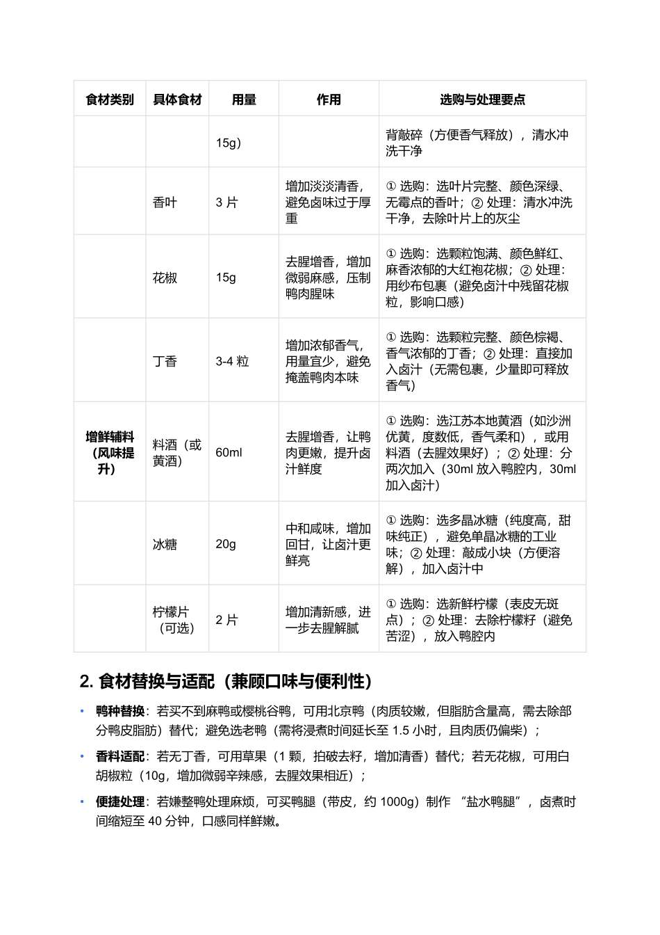 南京盐水鸭:皮白肉嫩的金陵卤味经典.docx_第3页