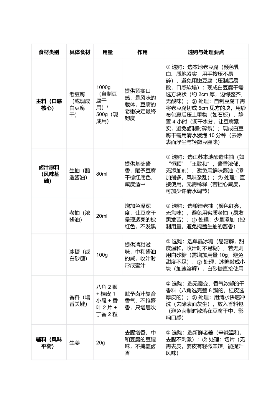 蜜汁豆腐干：酱香裹蜜的江南家常味.docx_第2页