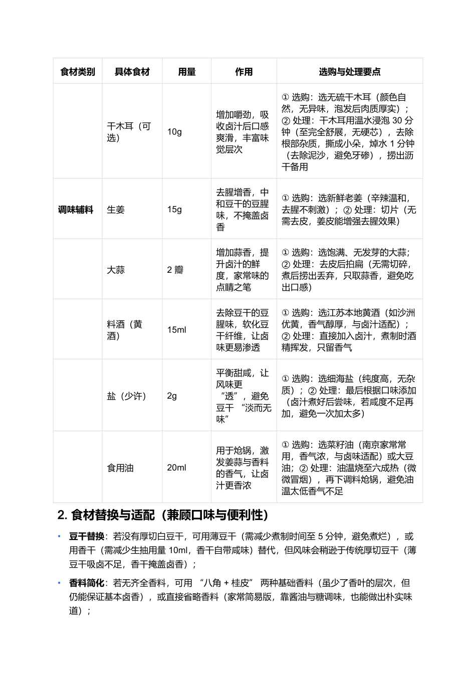 如意回卤干：卤香绕舌的金陵家常味.docx_第3页