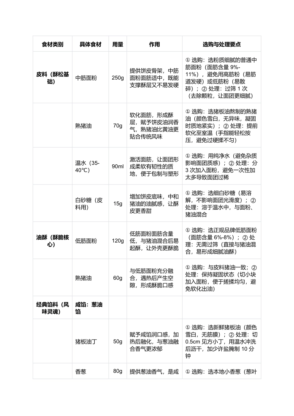 蟹壳黄：酥到掉渣的江南街头茶点.docx_第2页