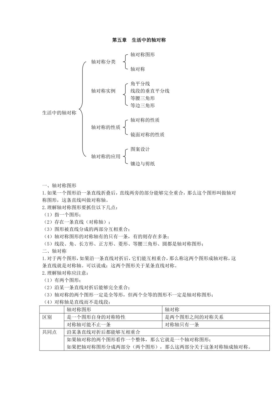 第五章 生活中的轴对称.doc_第1页