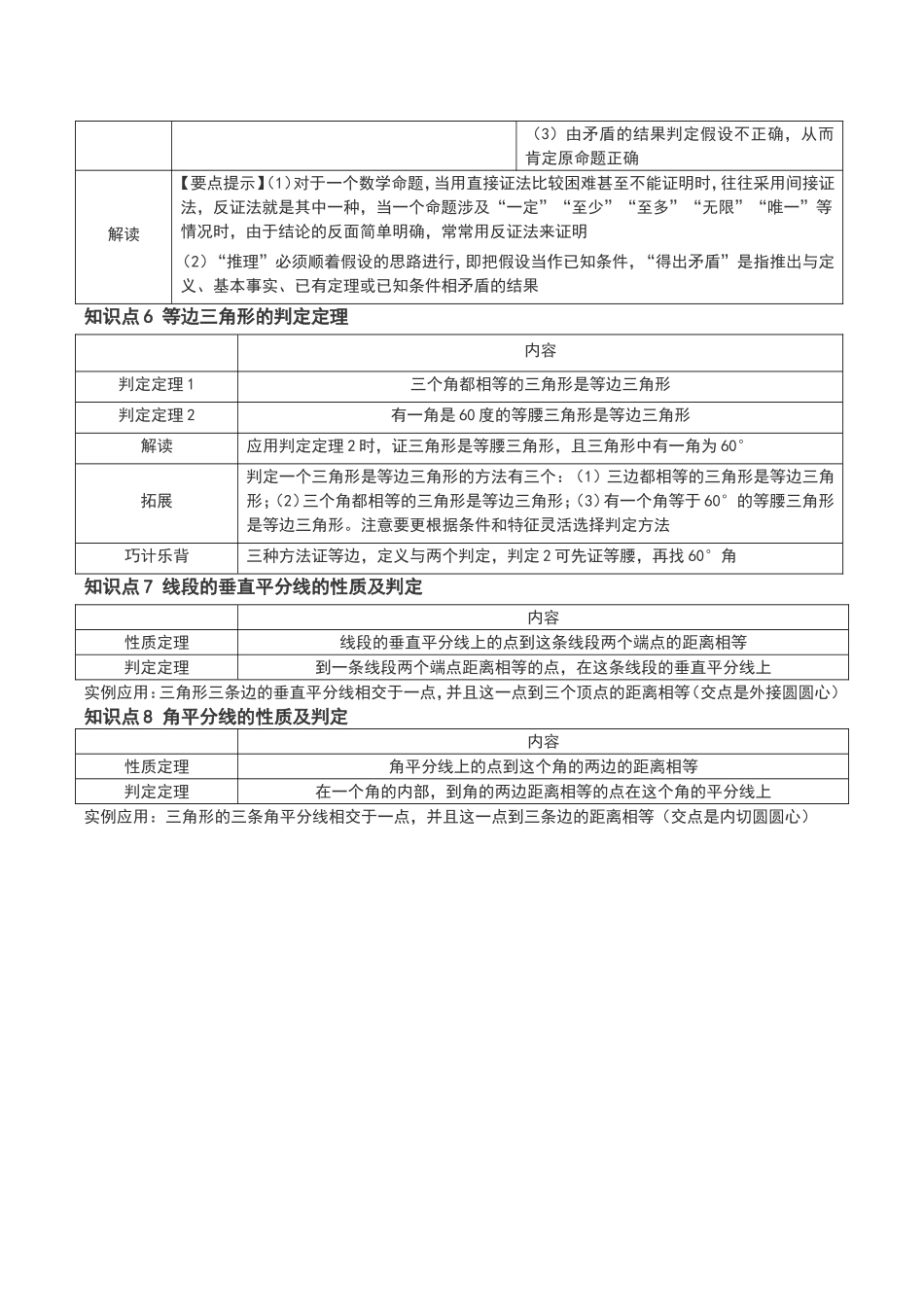 第一章 三角形的证明-知识点汇总.doc_第2页
