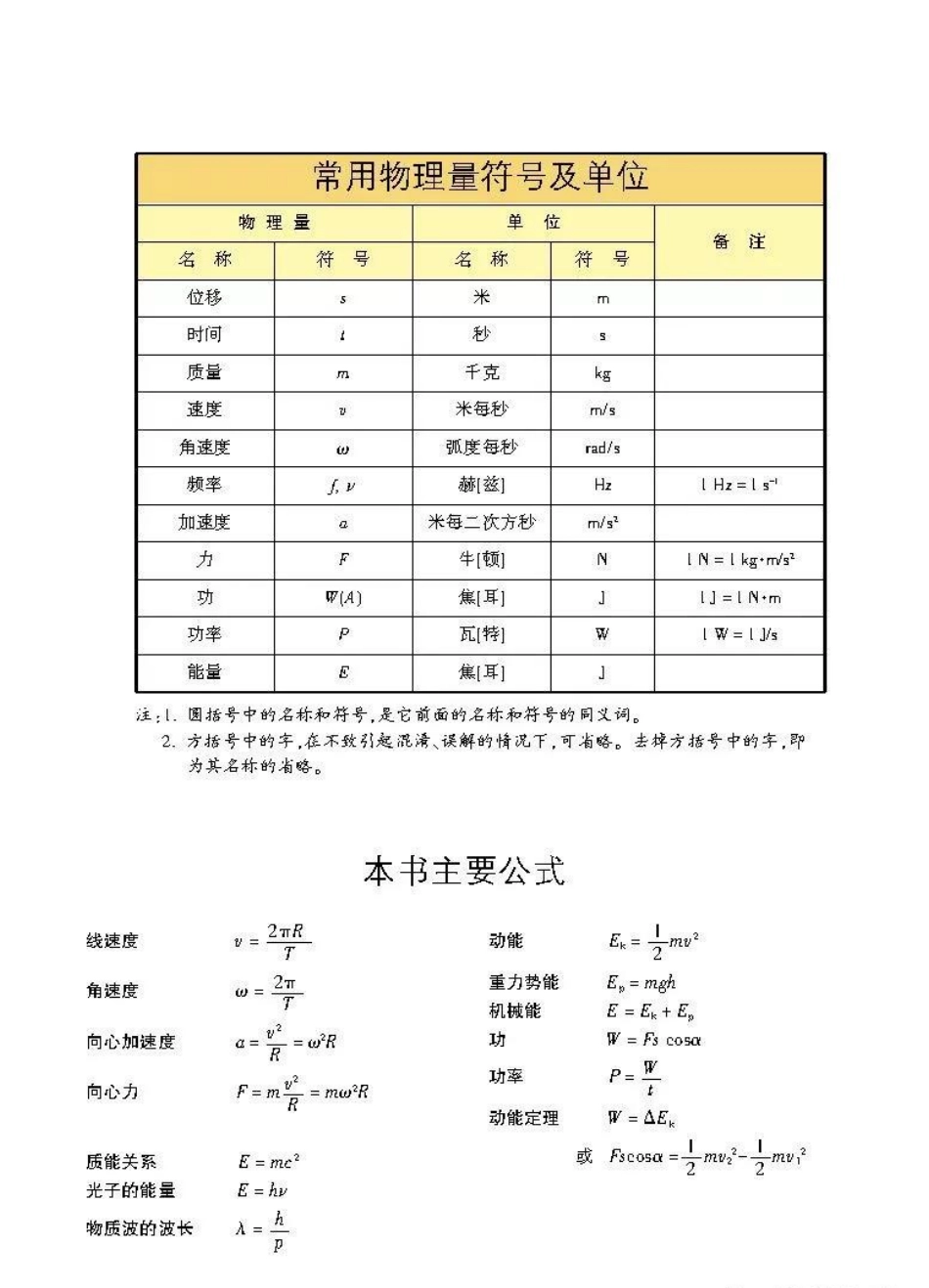 沪科版高中物理必修2电子课本.pdf_第2页