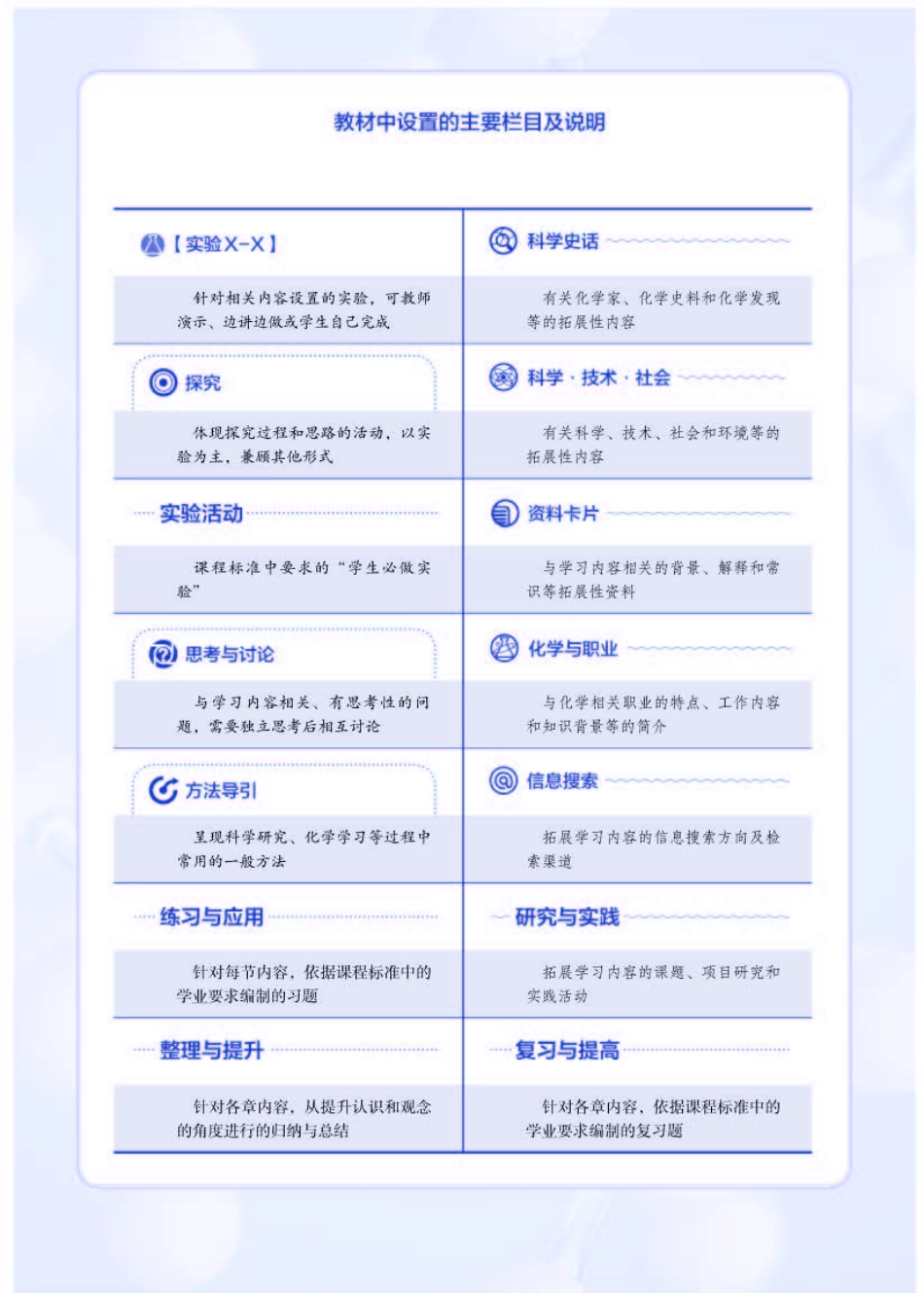 人教版化学必修第一册【高清教材】.pdf_第3页
