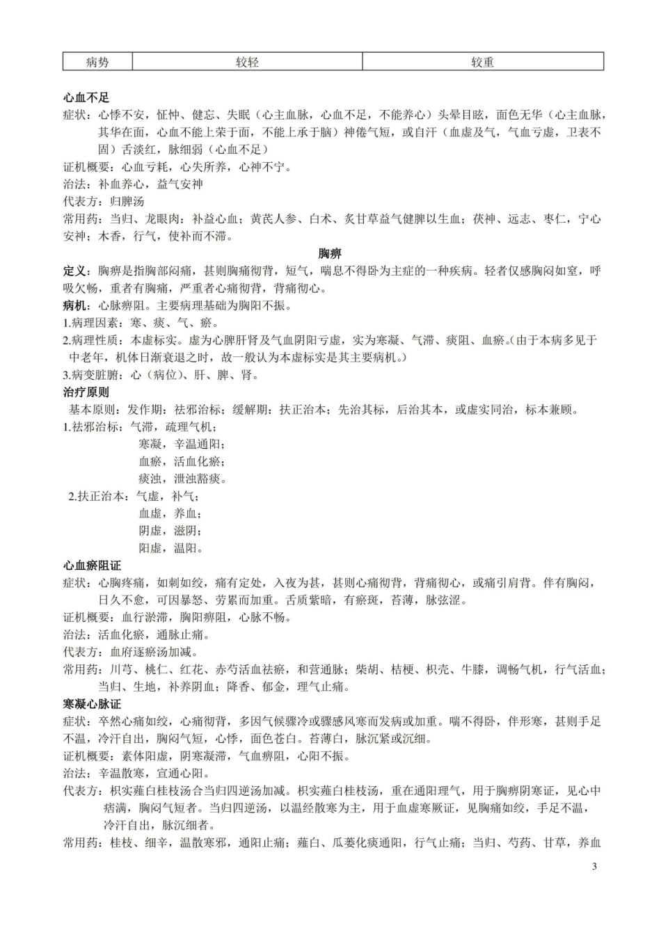 (完整版)中医内科学知识点整理.pdf_第3页