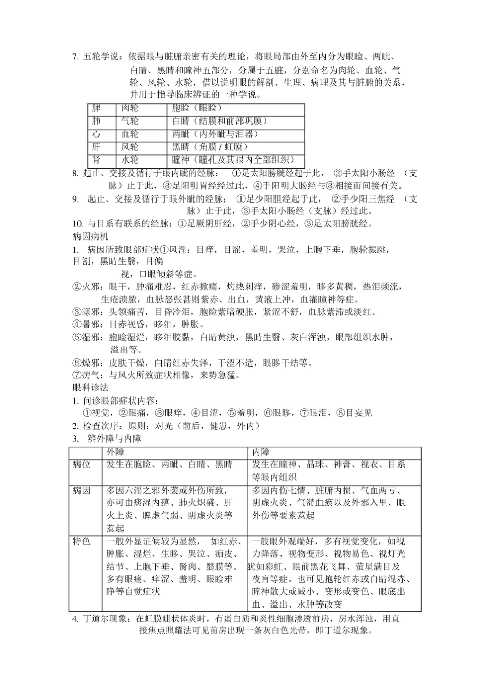 (完整版)中医眼科学考试重点.pdf_第2页