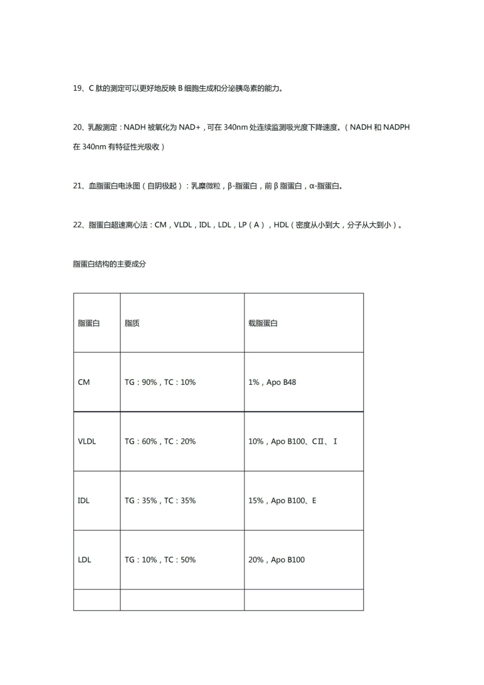 [临床生物化学检验] 必考知识点总结.pdf_第3页