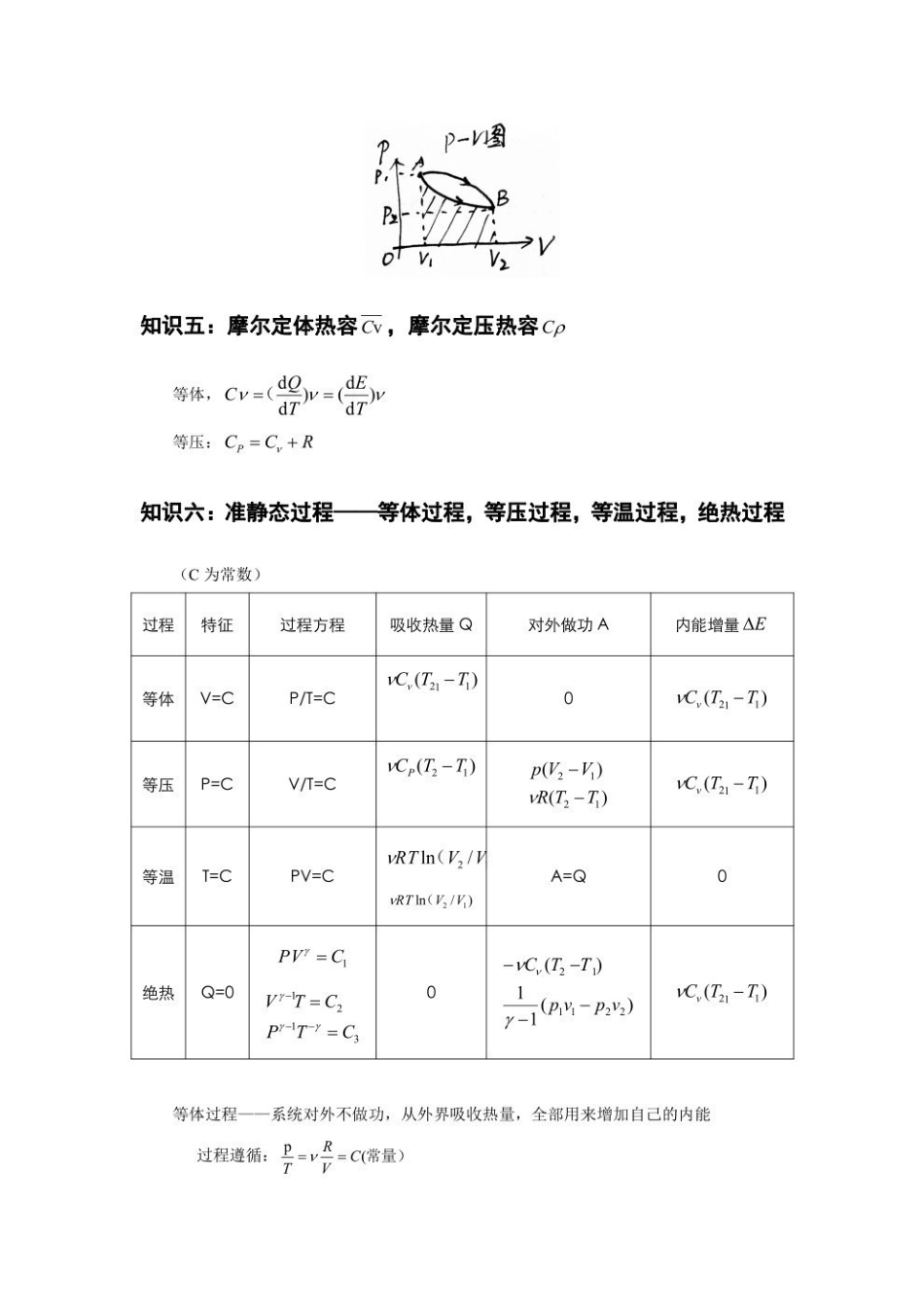 《大学物理》笔记.pdf_第2页