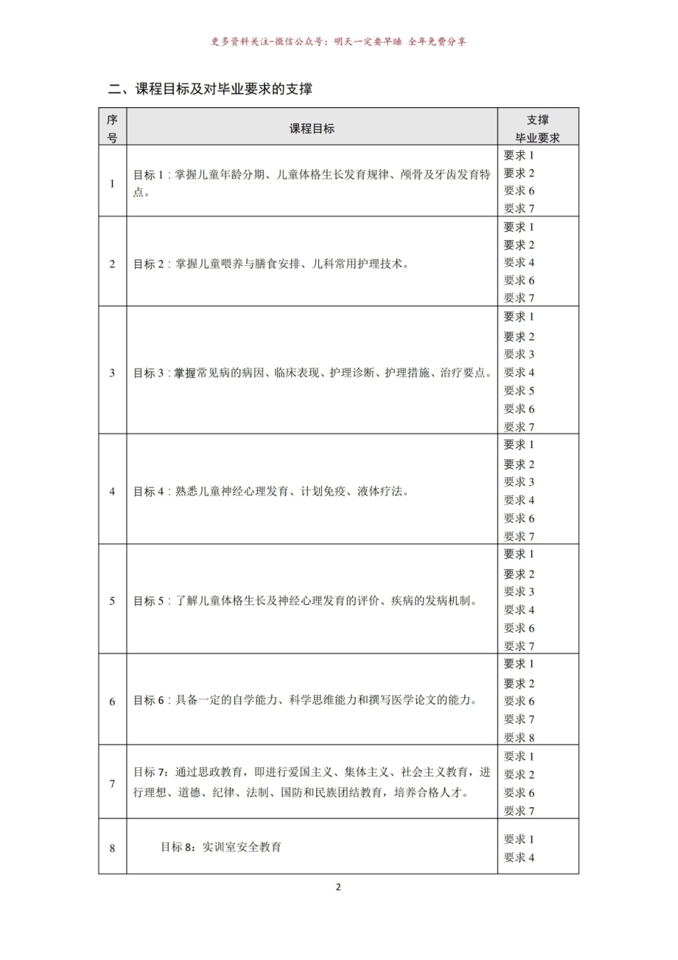 《儿科护理学》教学大纲.pdf_第2页