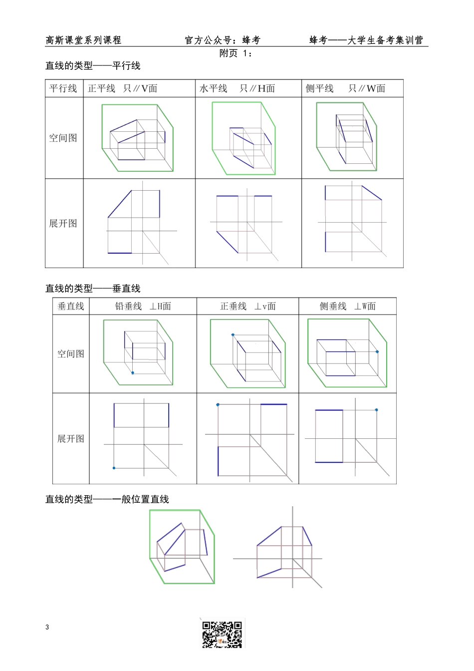 《工程机械制图》讲义笔记【高斯课堂】.pdf_第3页