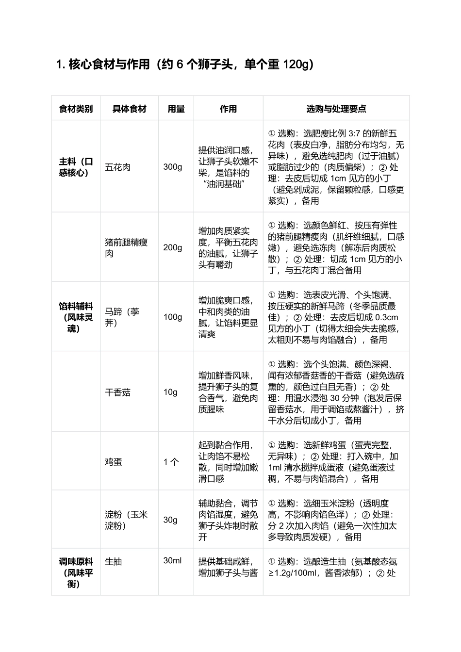红烧狮子头:咸鲜浓郁的江南经典名菜.docx_第2页