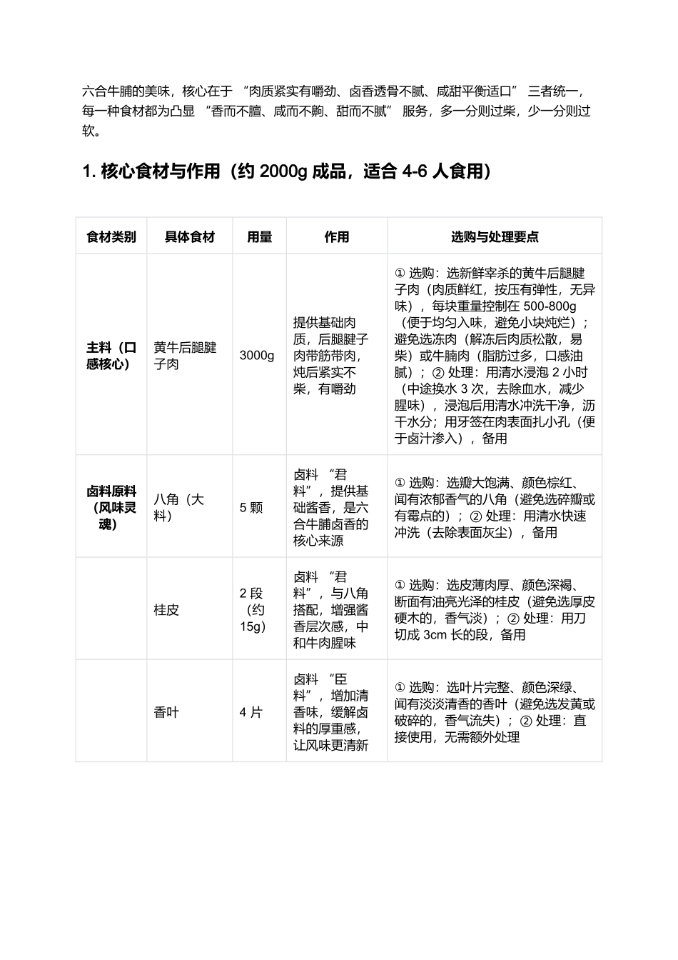 六合牛脯:酱香醇厚的南京地域风味肉食.docx_第2页