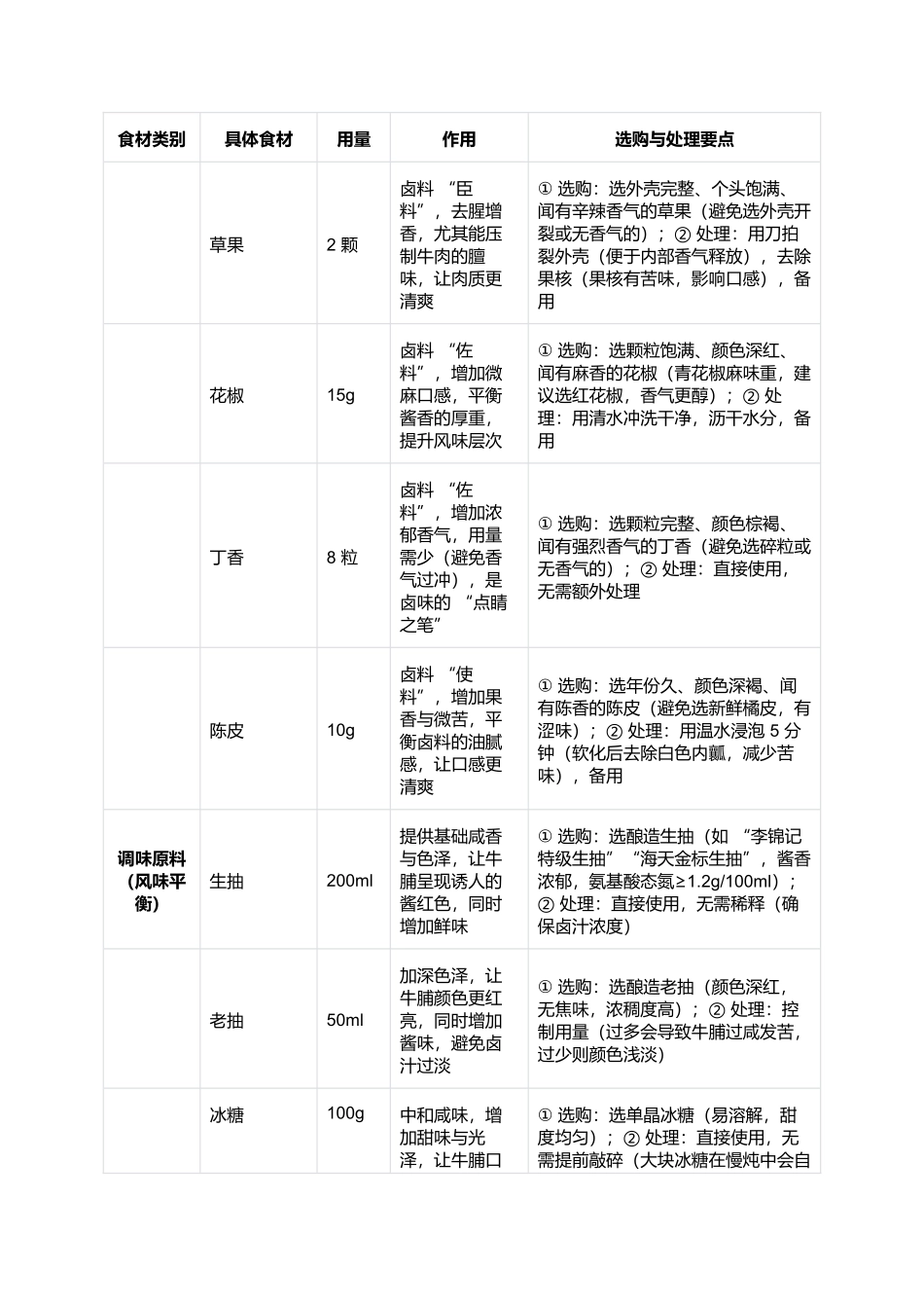 六合牛脯:酱香醇厚的南京地域风味肉食.docx_第3页