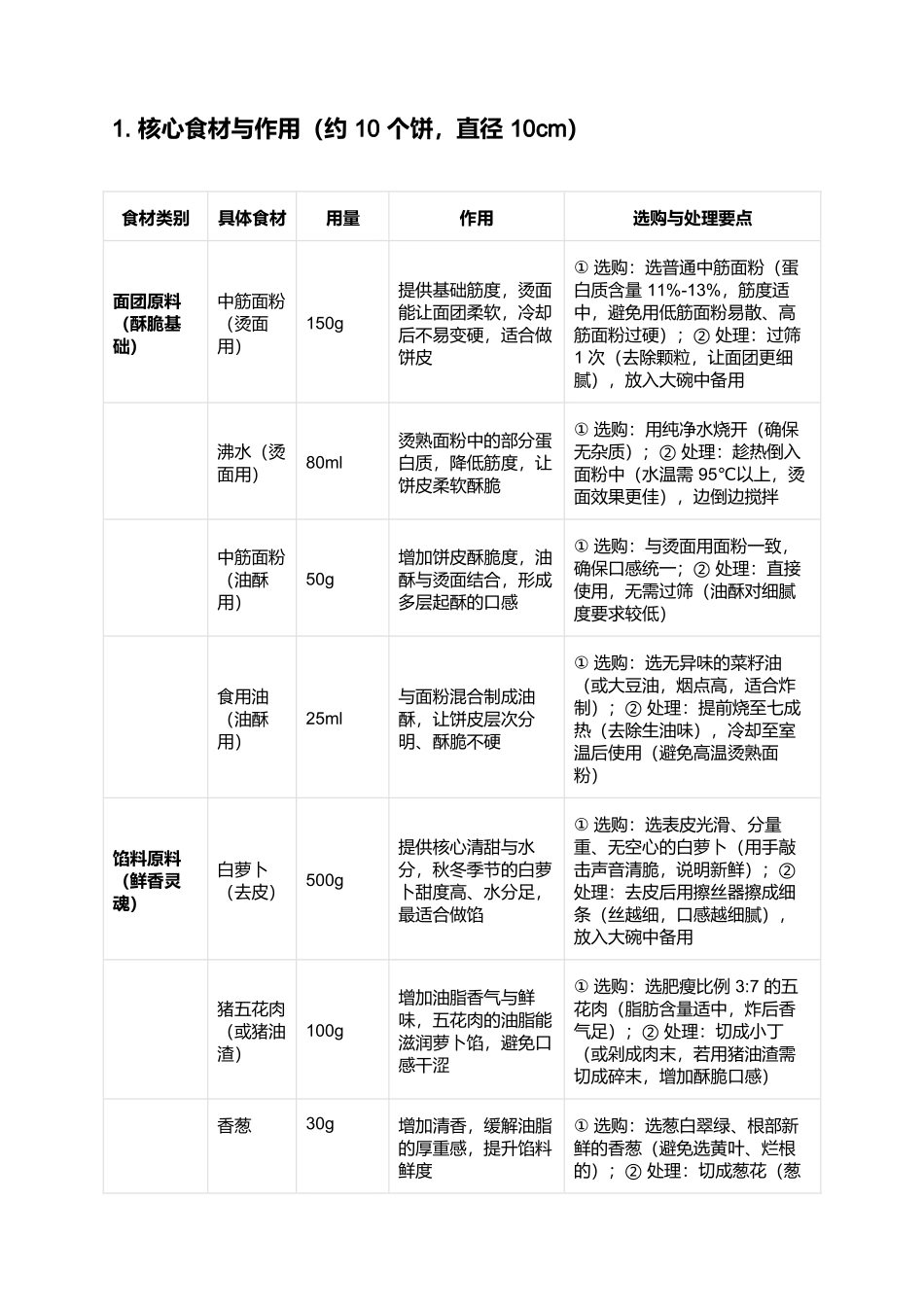 萝卜丝饼：酥脆鲜香的江南街头烟火味.docx_第2页